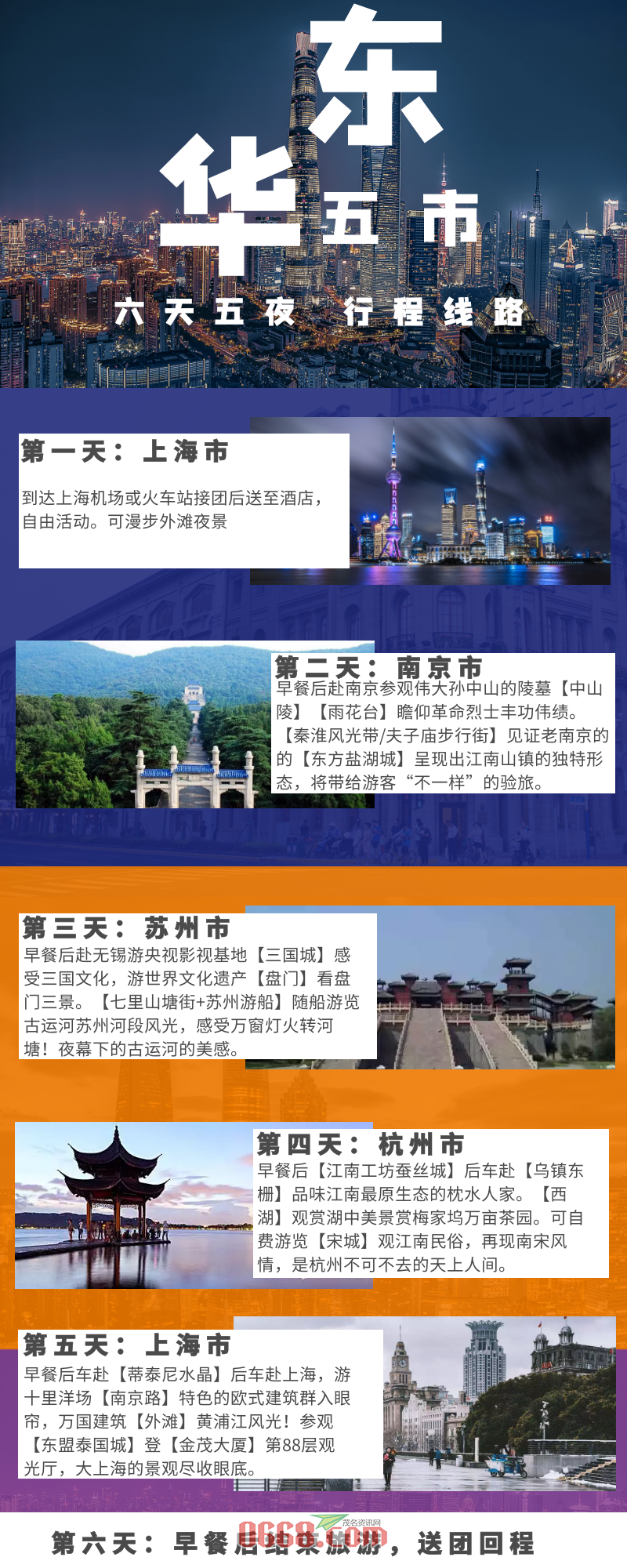 华东五市.png